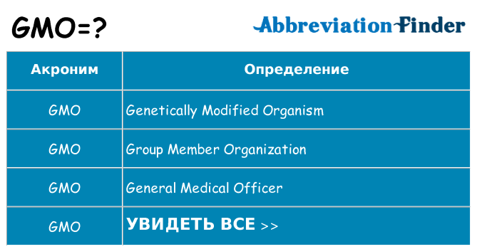 Что означает аббревиатура gmo