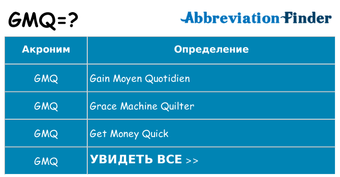 Что означает аббревиатура gmq