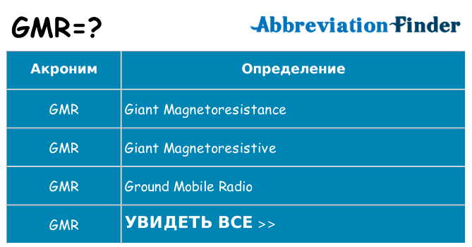 Что означает аббревиатура gmr