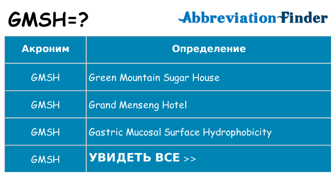 Что означает аббревиатура gmsh