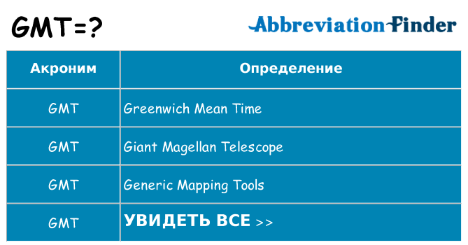 Что означает аббревиатура gmt