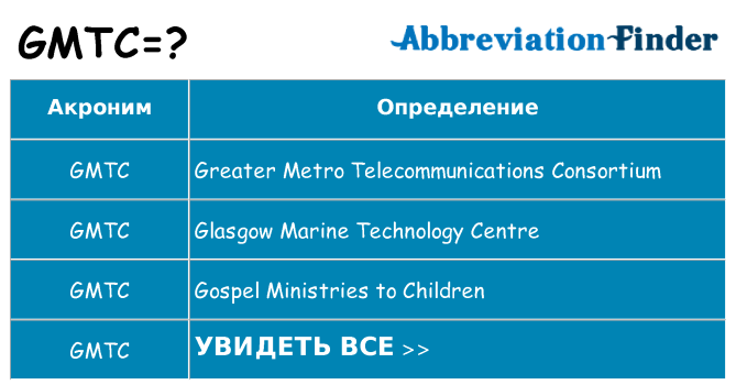 Что означает аббревиатура gmtc