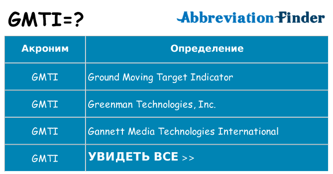 Что означает аббревиатура gmti