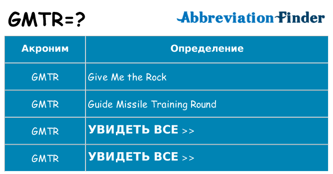 Что означает аббревиатура gmtr