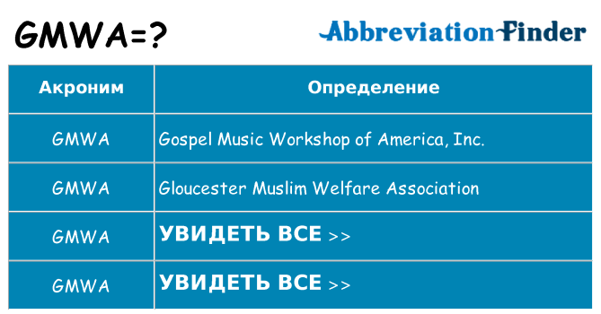 Что означает аббревиатура gmwa