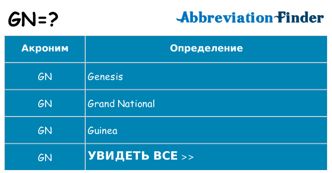 Что означает аббревиатура gn