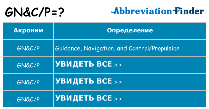 Что означает аббревиатура gncp