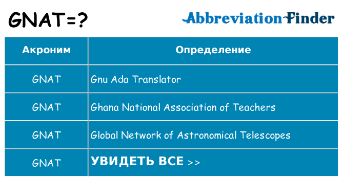 Что означает аббревиатура gnat