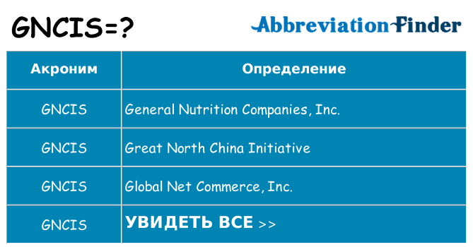 Что означает аббревиатура gncis