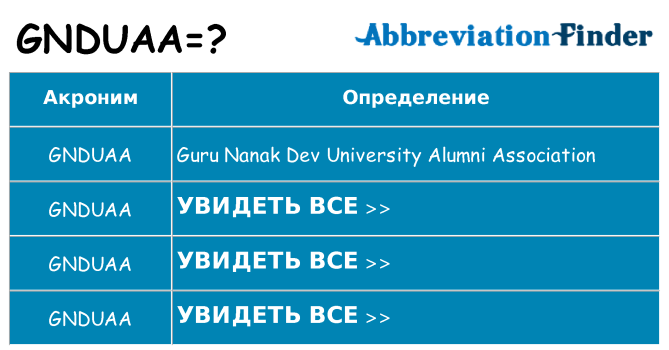 Что означает аббревиатура gnduaa