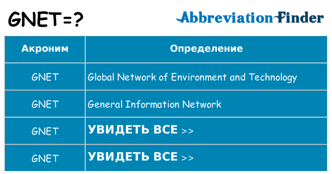 Что означает аббревиатура gnet