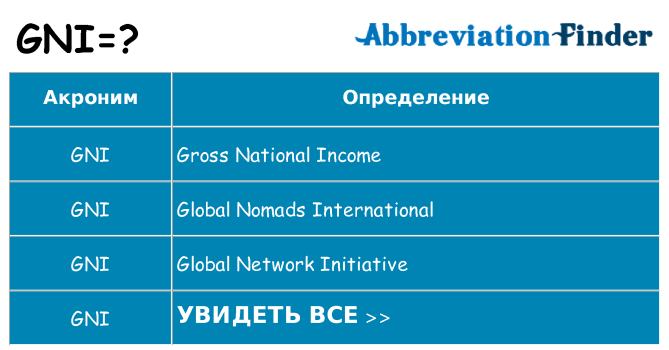 Что означает аббревиатура gni