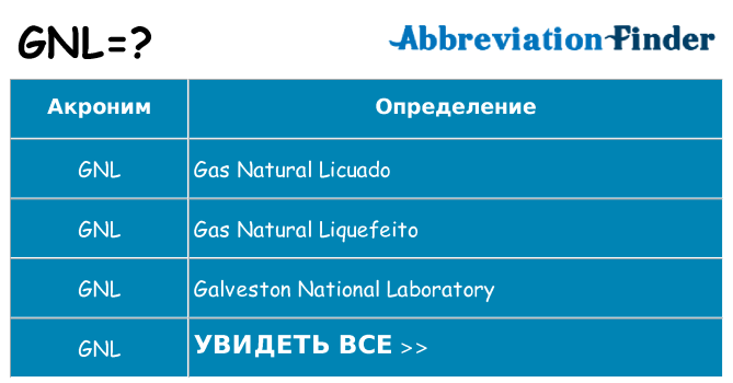 Что означает аббревиатура gnl