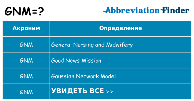 Что означает аббревиатура gnm