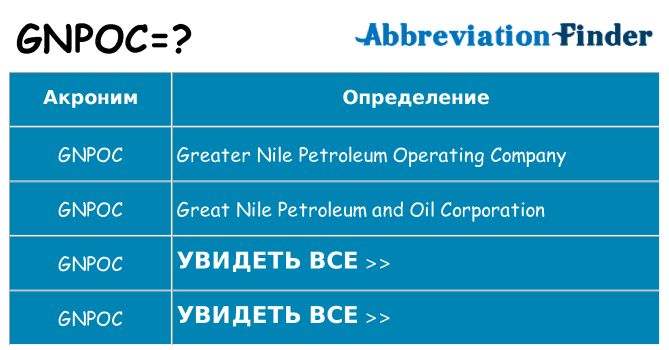 Что означает аббревиатура gnpoc