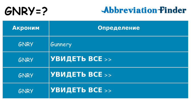 Что означает аббревиатура gnry