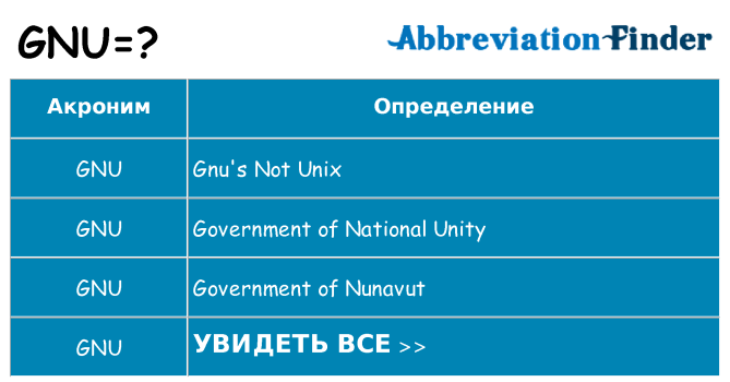 Что означает аббревиатура gnu