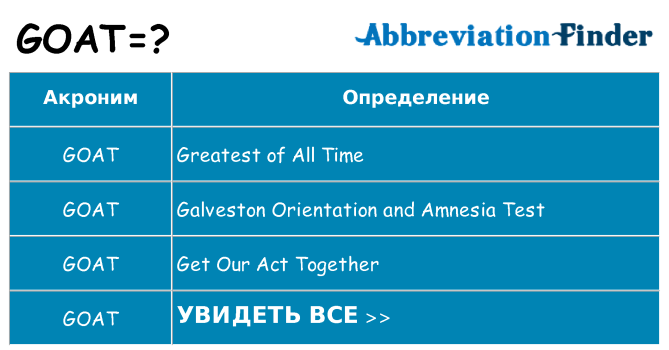 Что означает аббревиатура goat