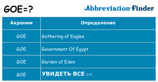 Что означает аббревиатура goe