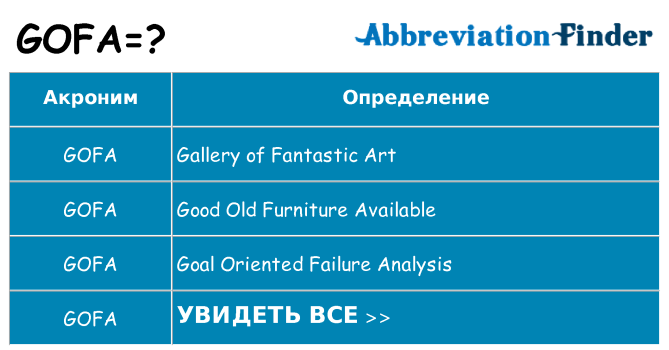 Что означает аббревиатура gofa