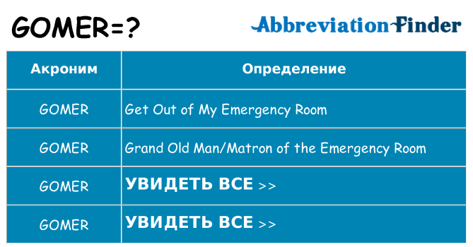 Что означает аббревиатура gomer