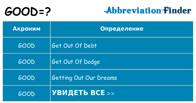 Что означает аббревиатура good