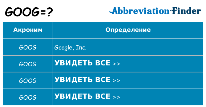 Что означает аббревиатура goog