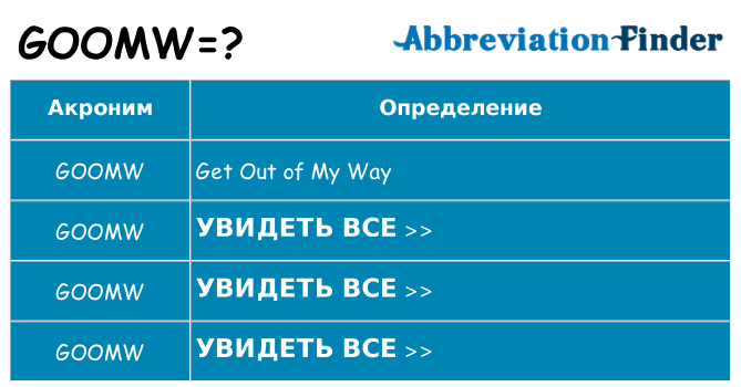 Что означает аббревиатура goomw
