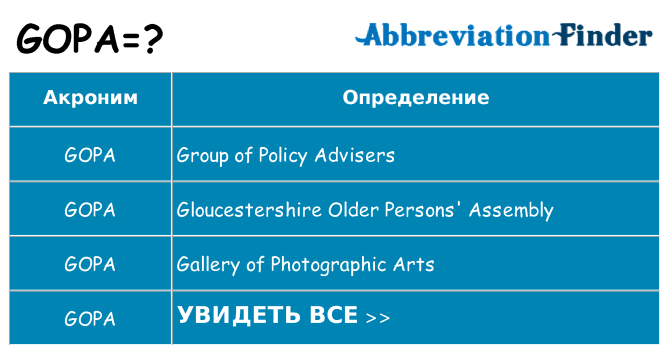 Что означает аббревиатура gopa