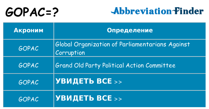 Что означает аббревиатура gopac