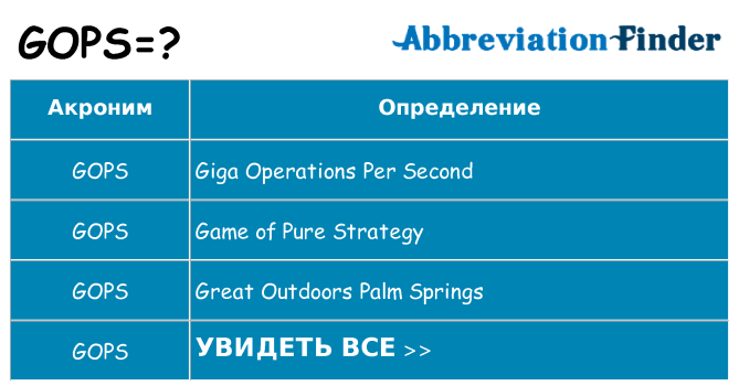 Что означает аббревиатура gops