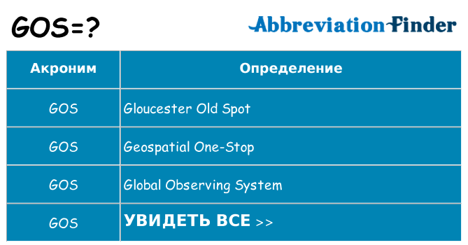 Что означает аббревиатура gos