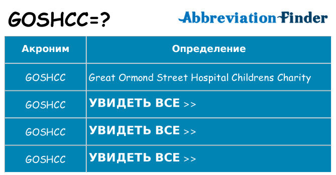 Что означает аббревиатура goshcc