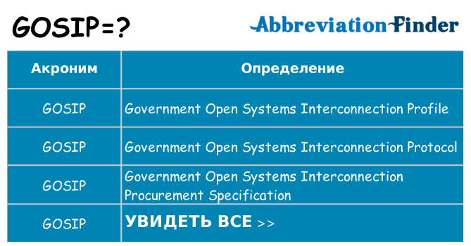 Что означает аббревиатура gosip