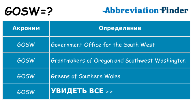 Что означает аббревиатура gosw