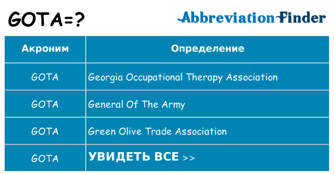 Что означает аббревиатура gota