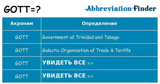 Что означает аббревиатура gott