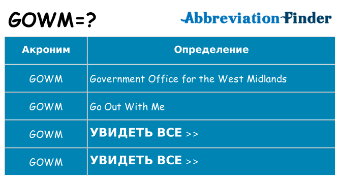 Что означает аббревиатура gowm