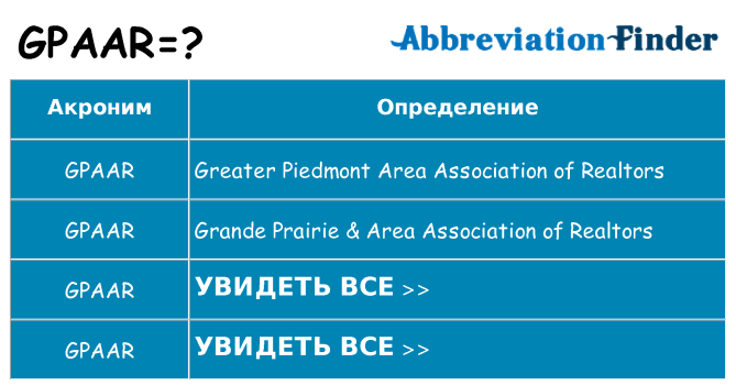 Что означает аббревиатура gpaar