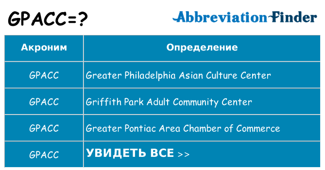 Что означает аббревиатура gpacc