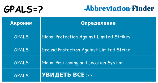 Что означает аббревиатура gpals