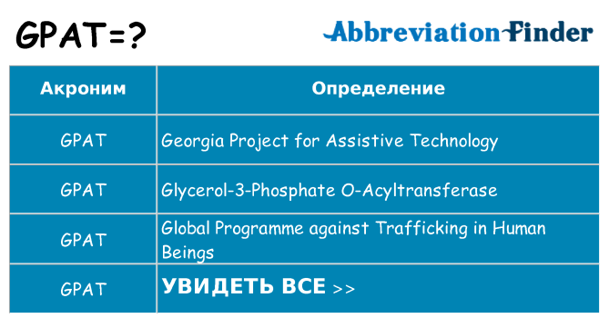 Что означает аббревиатура gpat
