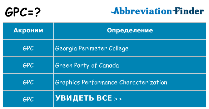 Что означает аббревиатура gpc