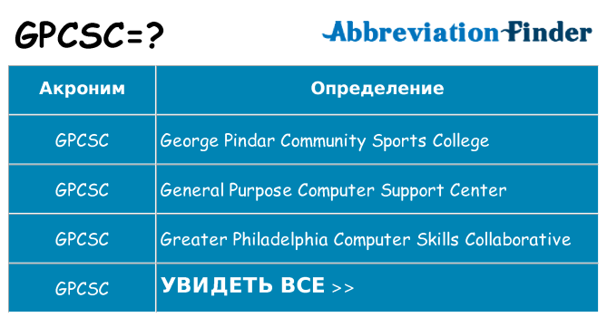Что означает аббревиатура gpcsc