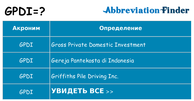 Что означает аббревиатура gpdi