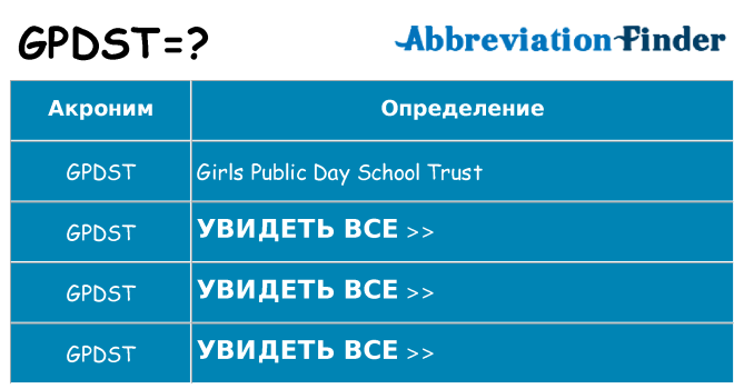 Что означает аббревиатура gpdst