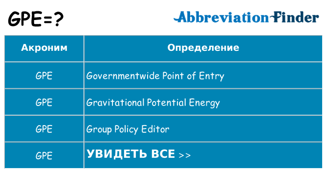 Что означает аббревиатура gpe