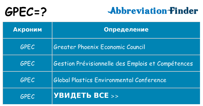 Что означает аббревиатура gpec