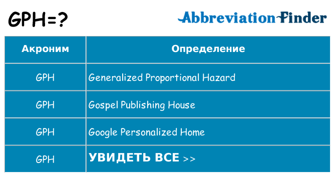 Что означает аббревиатура gph