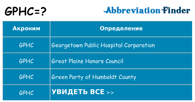 Что означает аббревиатура gphc